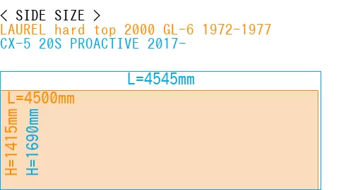 #LAUREL hard top 2000 GL-6 1972-1977 + CX-5 20S PROACTIVE 2017-